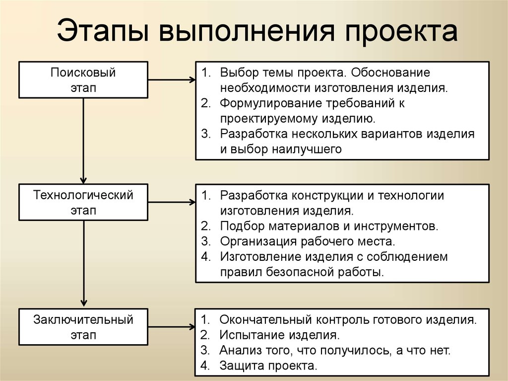 Формирование инженерного и проектного мышления у обучающихся 5-6 классов